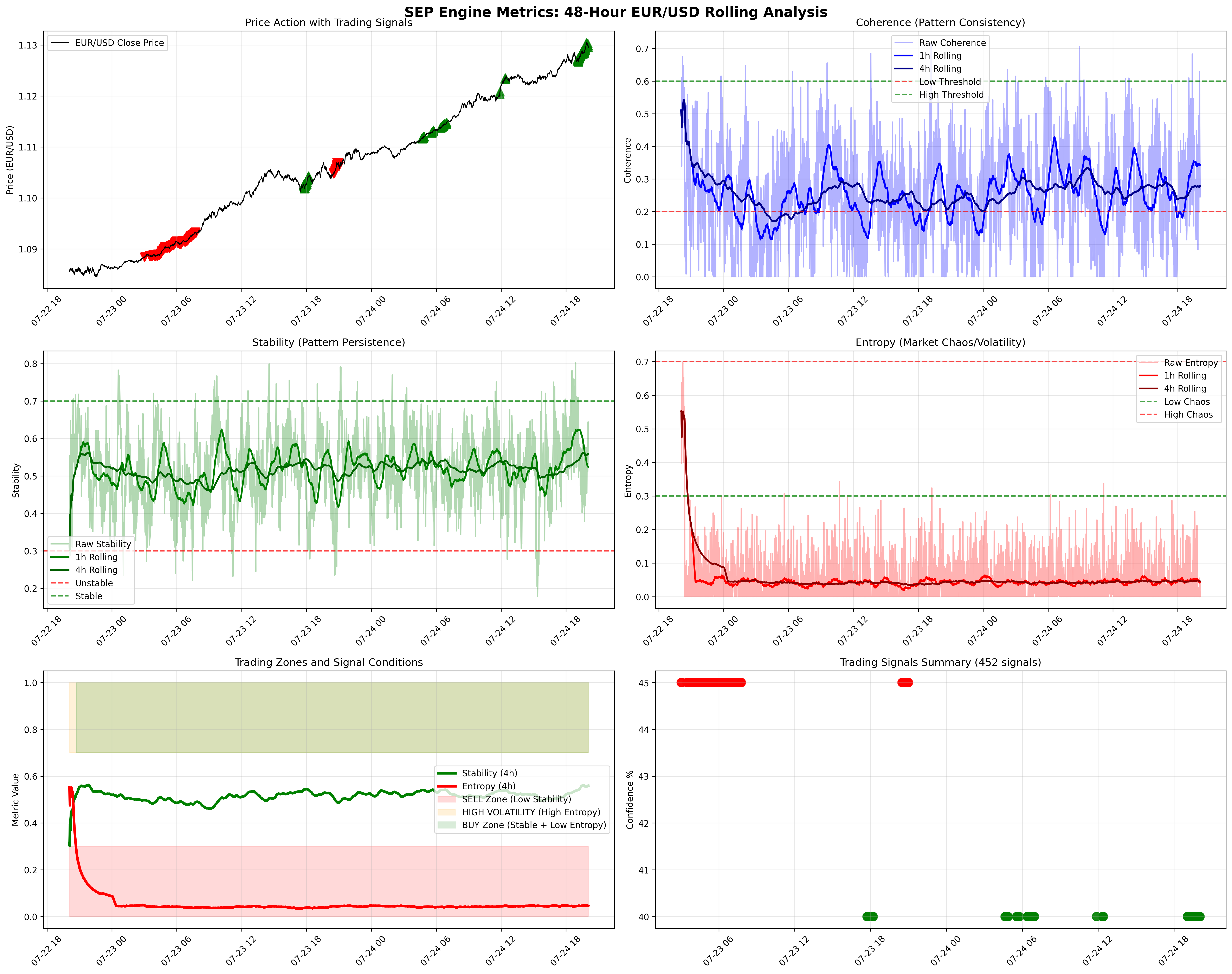 SEP Metrics Analysis